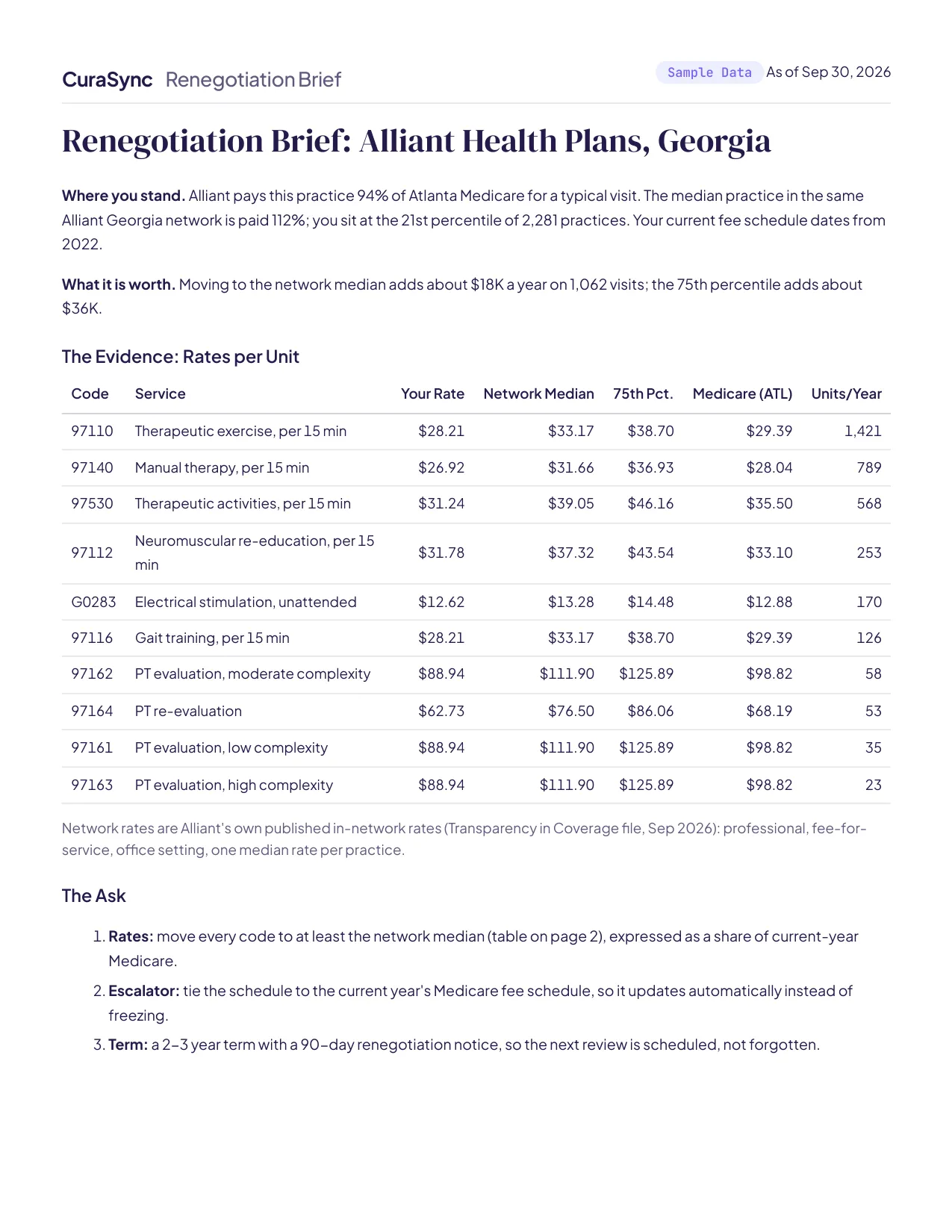 Renegotiation brief for Alliant: where the practice stands, the evidence table and the ask, sample practice.